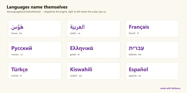 neuf langues qui se nomment dans leur propre écriture