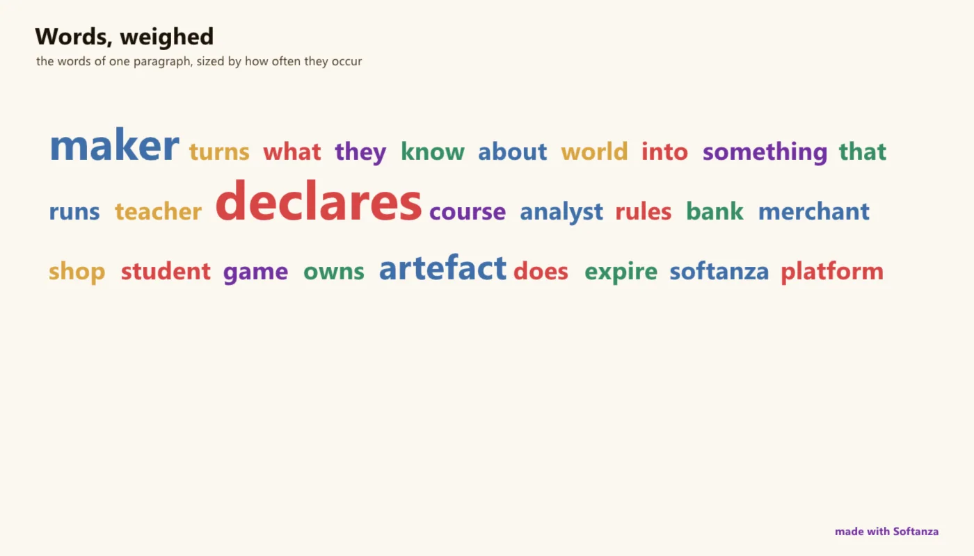 the words of one paragraph, sized by how often they occur
