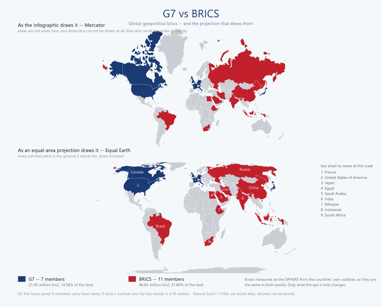 geo blocs