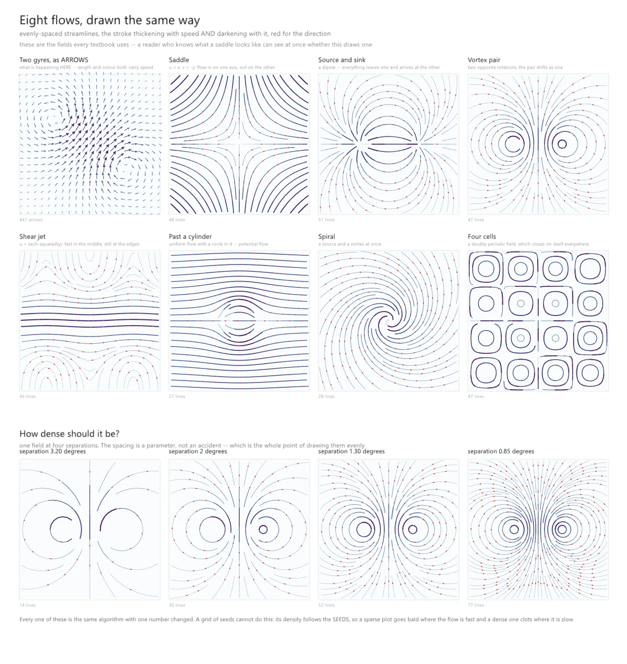 geo flow gallery