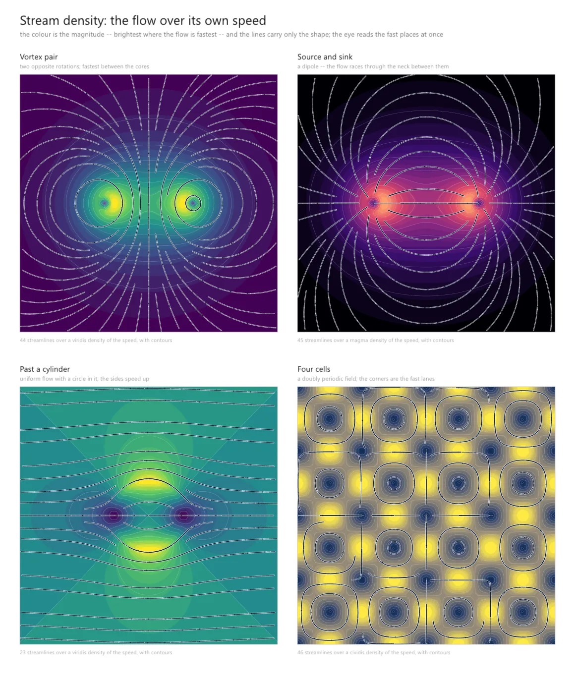 geo stream density