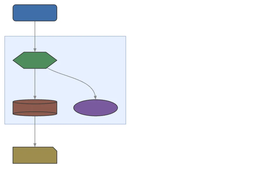 gg diagram native