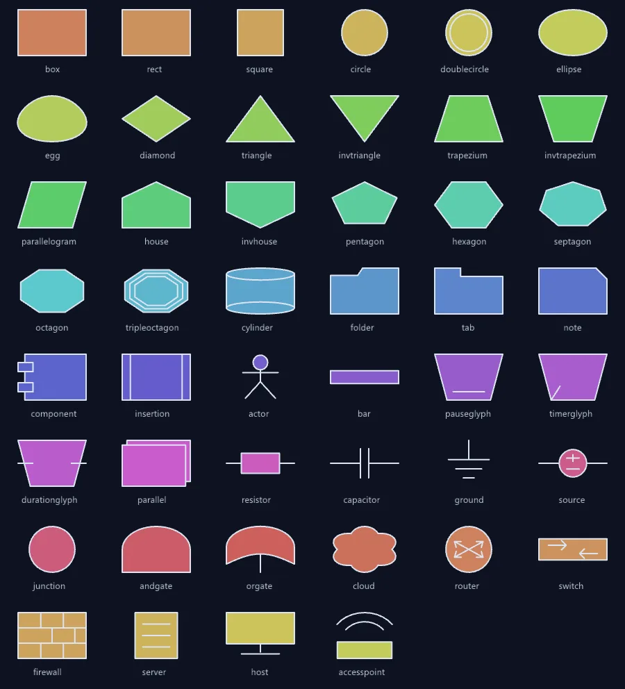 gg nodeshapes