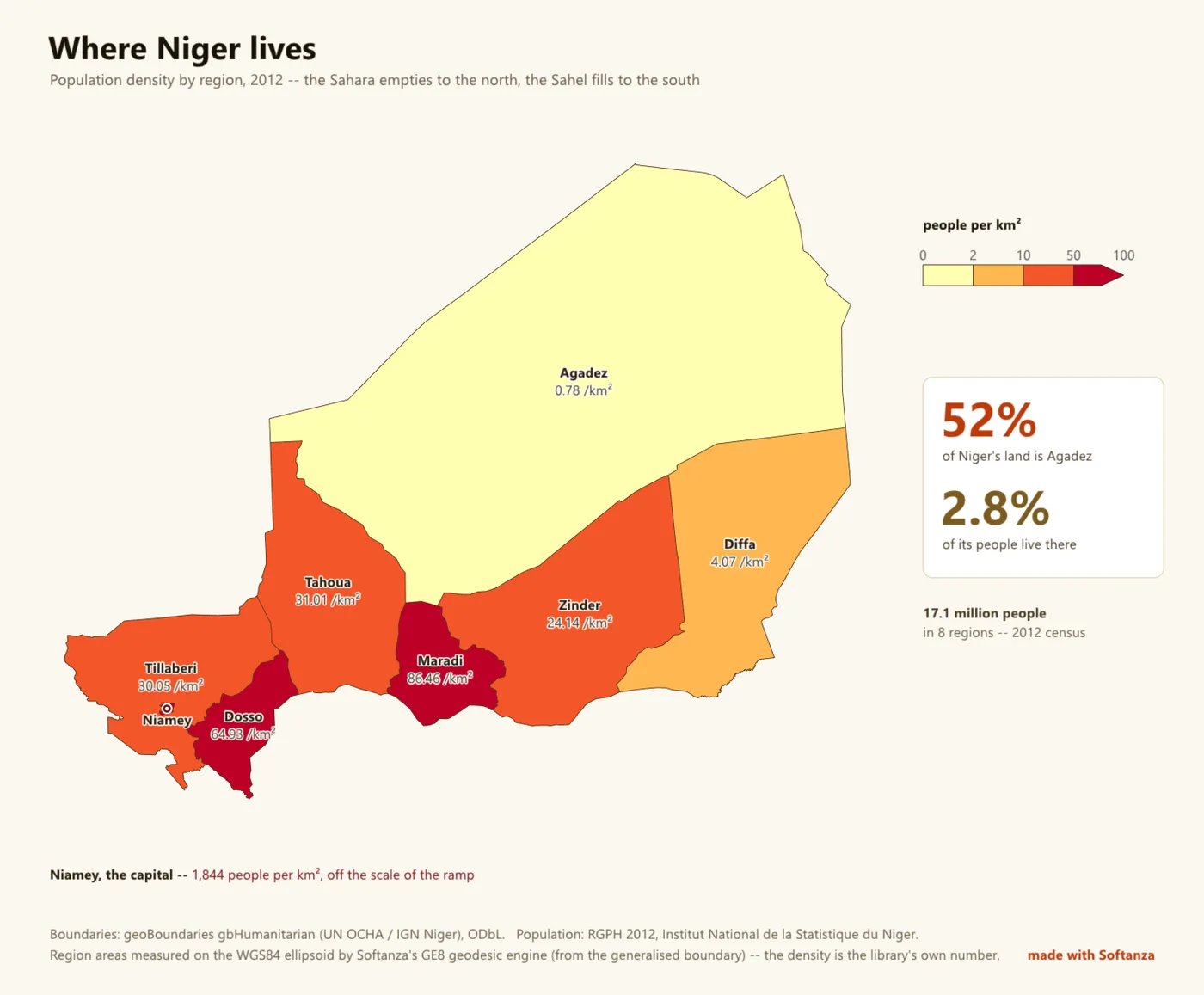niger density
