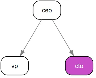 orchart7.png