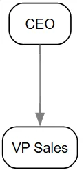 orchart8.png