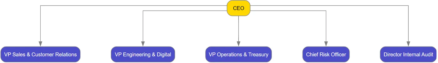 orchchart-bank-1.png