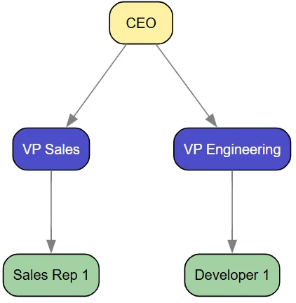 orgchart1.png
