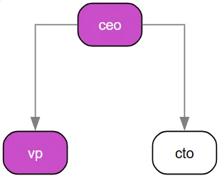 orgchart10.png