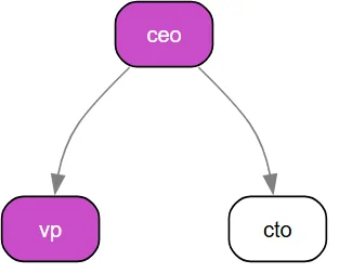 orgchart11.png
