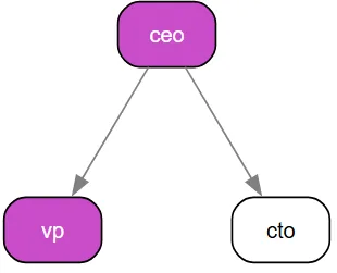 orgchart2.png