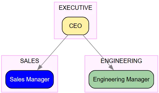 orgchart6.png