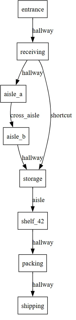 srzgraphplanner-img01.png