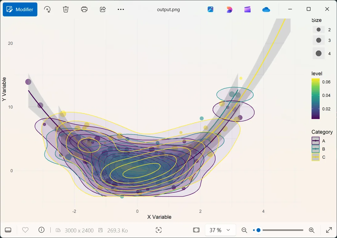 DataViz Generated by R Inside Haro